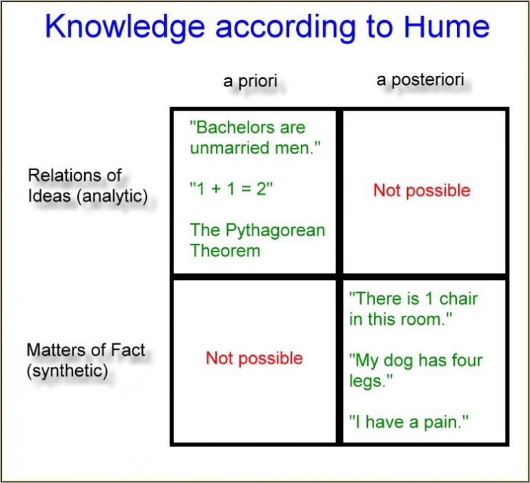 Hume’s Empiricism Art of Reasoning
