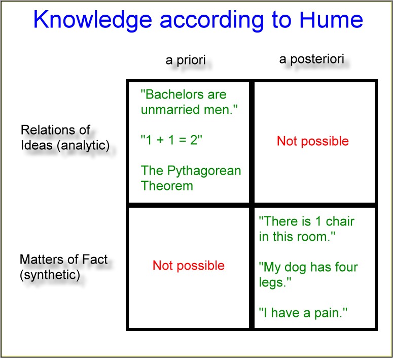 knowledge_hume.jpg