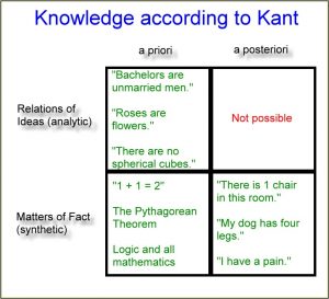 Empiricist Skepticism Vs Kants Transcendental Idealism